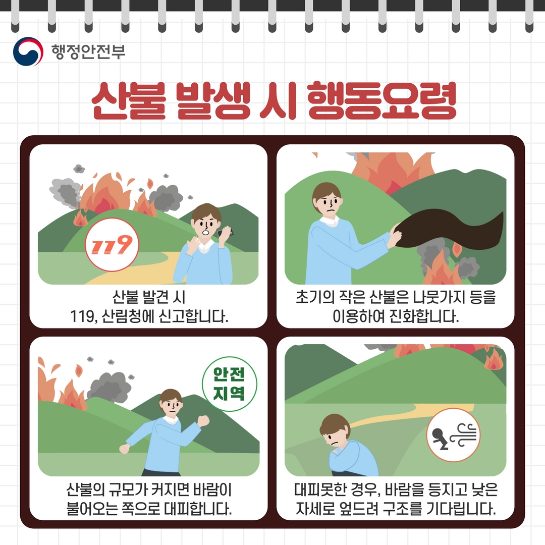 
(국민행동요령 3)
산불 발생 시 행동 요령
산불 발견 시 119, 산림청에 신고합니다.
초기의 작은 산불은 나뭇가지 등을 이용하여 진화합니다.
산불의 규모가 커지면 바람이 불어오는 쪽으로 대피합니다.
대피못한 경우, 바람을 등지고낮은 자세로 엎드려 구조를 기다립니다.
